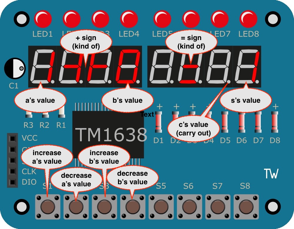 Board For Adder