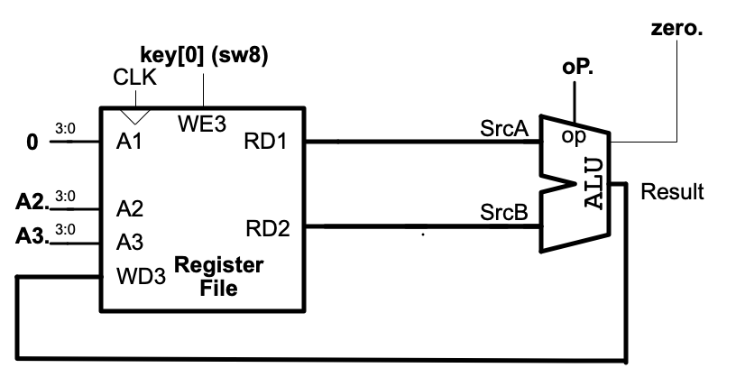 ALU to Registers